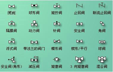 閥門(mén)圖形符號(hào) 閥門(mén)圖形符號(hào)